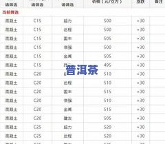 南平普洱茶批发价格表图片大全：全面了解市场行情