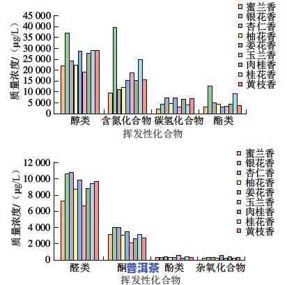 探究冰岛茶香型：从香气到特点的全面解析