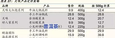 冰中岛黄金条渠道价是多少？是纯料吗？