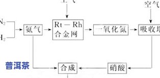 深入了解普洱茶饼的制作工艺流程及步骤图