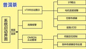 深入了解普洱茶饼的制作工艺流程及步骤图