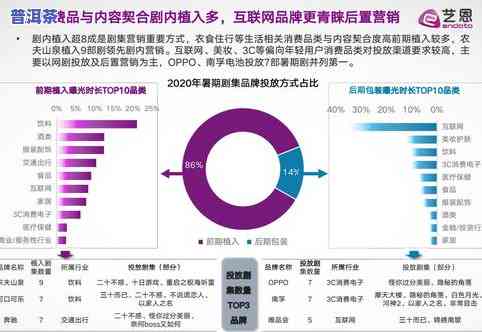 瓦龙普洱茶哪个区更好？消费者反馈与销售数据解析