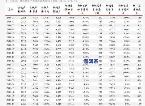 古树普洱茶价钱表，探究古树普洱茶的市场价格：一份全面的价格表