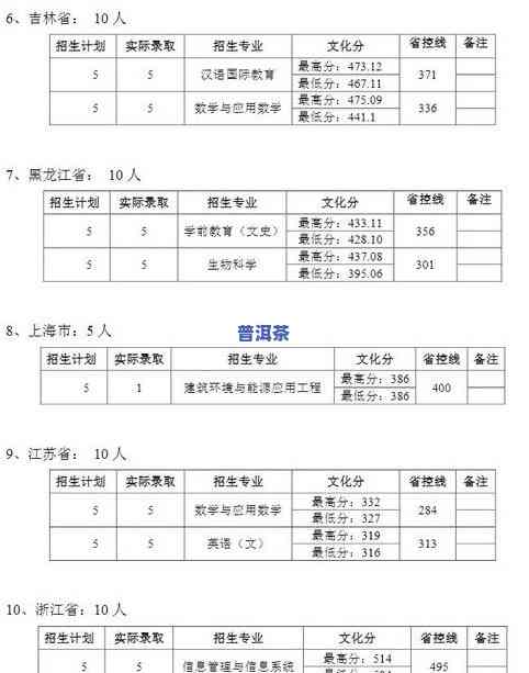 普洱茶评测-普洱茶评测表格模板