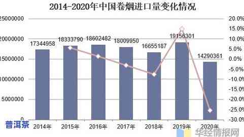 云南普洱茶出口贸易现状及分析：问题、策略与前景