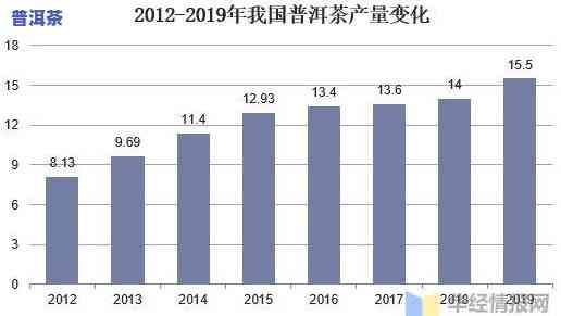 云南普洱茶出口贸易现状及其对策研究