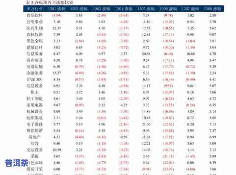 十年以上普洱茶的价格：饼状茶叶的价值与市场行情分析