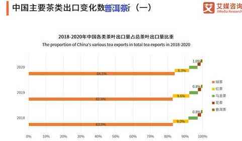 云南普洱茶出口数据查询渠道及方法全解析