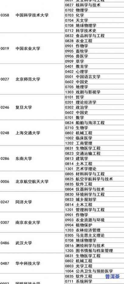 普洱茶全国排名前十名，揭秘：普洱茶全国排名前十名，你最喜欢哪一个？