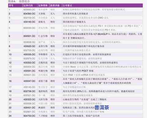 冰岛春茶价格表，查询冰岛春茶价格，最新茶叶行情表在这里！