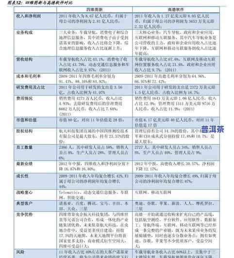 2019年冰岛茶叶价格表及图片全览