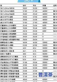 大理普洱茶价格全览：最新价格表及市场行情