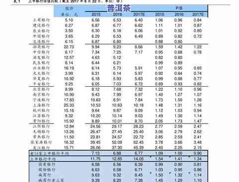 大理普洱茶价格全览：最新价格表及市场行情