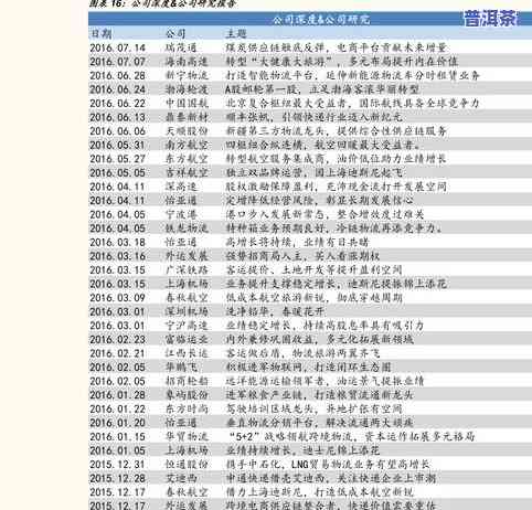 大理普洱茶价格全览：最新价格表及市场行情