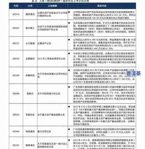 栾氏普洱茶景迈价位表-栾氏普洱茶价格表