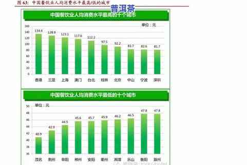 今日普洱茶价格，最新！今日普洱茶市场价格行情解析