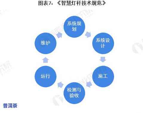 哪些地方的人喝普洱茶多一点？全国范围内的消费趋势分析