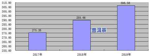 哪些地方的人喝普洱茶多一点？全国范围内的消费趋势分析