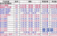 大益普洱茶最新行情价格，大益普洱茶市场价格走势：最新行情分析