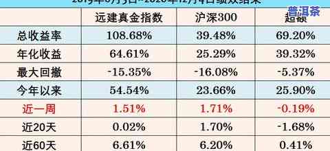 普洱茶全套试喝方法-普洱茶全套试喝方法视频