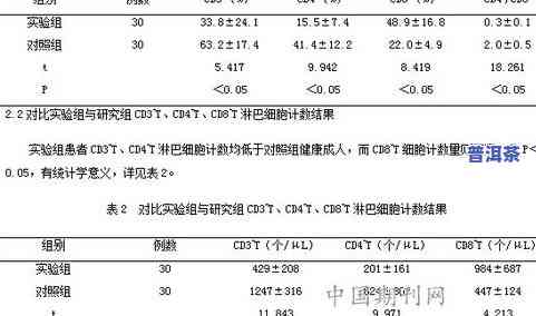 普洱茶：温性还是良性？探讨其性质及原因