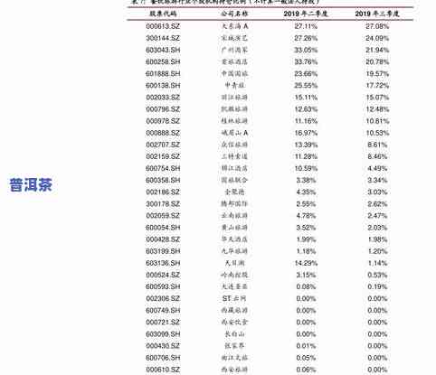 一品佳韵普洱茶价格表图-一品佳韵普洱茶价格表图片