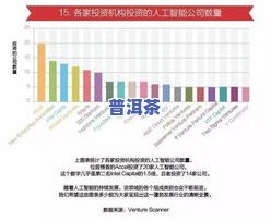 普洱茶的全国的销量图表，揭示全国普洱茶销售趋势：一张图表带你了解市场动态