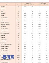 普洱茶世界销量统计图表-普洱茶销量数据