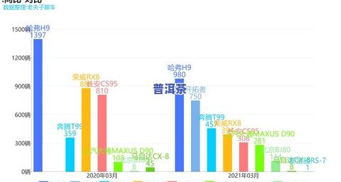 普洱茶世界销量统计图表-普洱茶销量数据