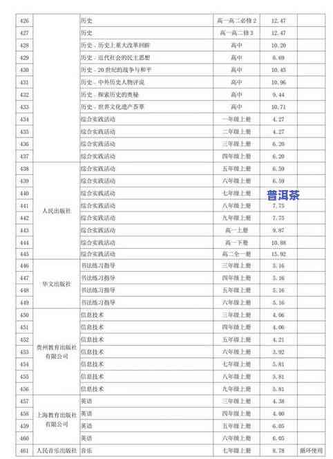 贵州老树普洱茶售价表图片-贵州老树普洱茶售价表图片大全