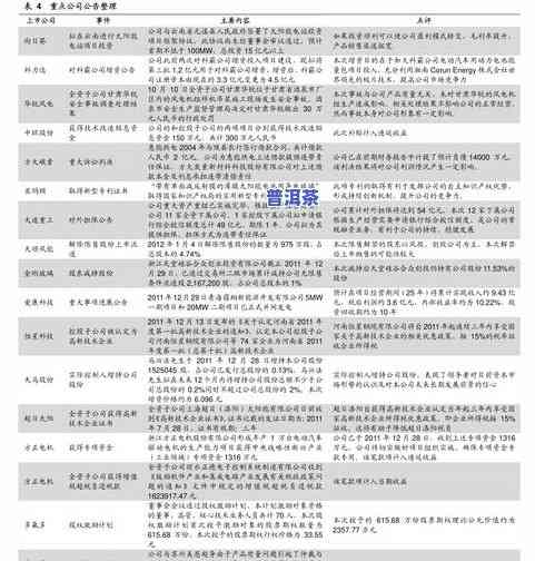 云南省冰岛普洱茶价格表：最新行情与购买指南