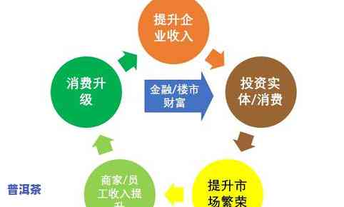 云南勐海七子饼茶价格历史对比：2006年至2007年的变化