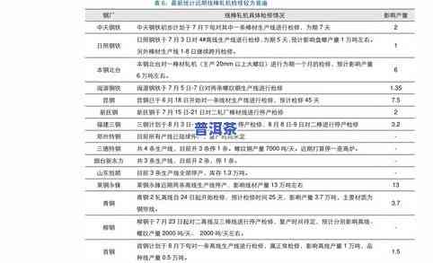 下关普洱茶报价表：最新行情、价格一览