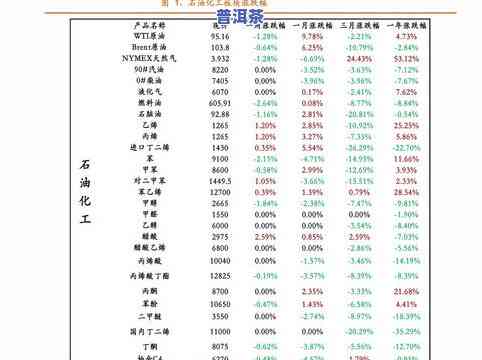 下关普洱茶报价表：最新行情、价格一览