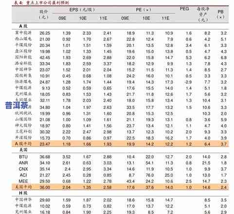 下关普洱茶行情报价网：官方最新报价表及官网信息