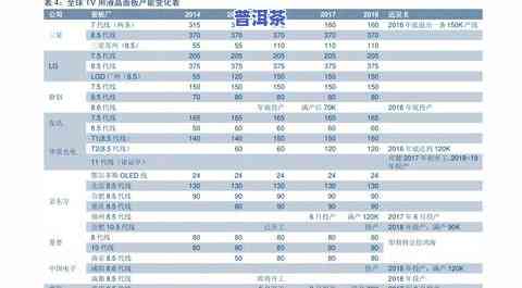 下关普洱茶报价-下关普洱茶报价表