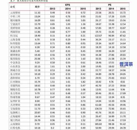 下关普洱茶报价-下关普洱茶报价表