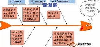 普洱茶边销茶：定义、分类与特点全解析