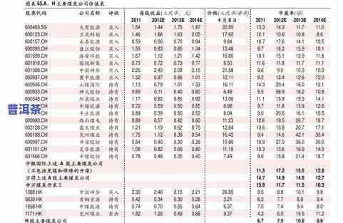 2003年勐海七子饼茶价格查询及行情表