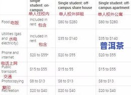 普洱茶每年升值多少？请给出具体数字