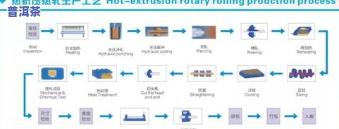 普洱茶的工艺流程图：详解制作期间的每一步骤与图片展示