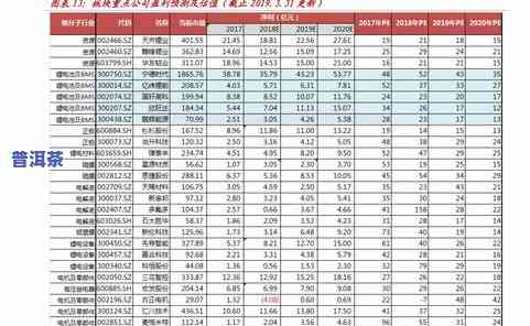 奥运纪念普洱茶价格全览：最新价格表及参考价