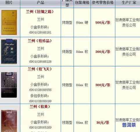 大理普洱茶的价格表图片及价格，查询大理普洱茶价格？最新价格表图片全在这！