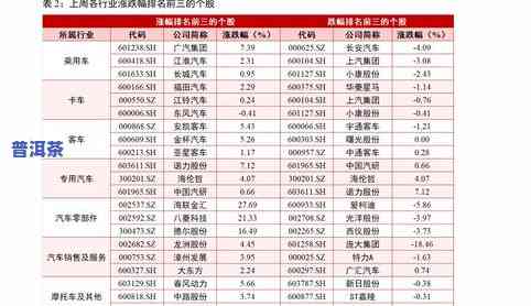 大理普洱茶价格表图片与价格全览