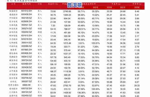 大理普洱茶价格表图片与价格全览