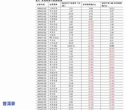 老班章普洱茶250克：价格对比与购买建议