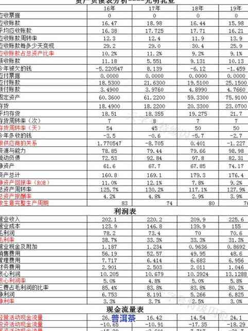 天润高端普洱茶价格查询表，最新！天润高端普洱茶价格一览表