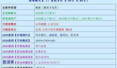 最新2022年普洱茶价格表及高清图片全览