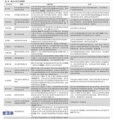 老树普洱茶储存方法图解，【图片解析】老树普洱茶的正确储存方法