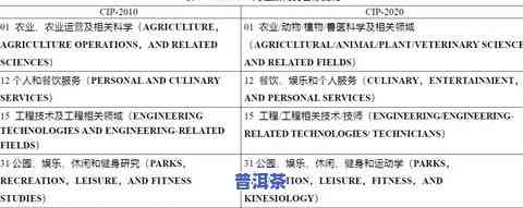 老班章和新班章，比较与鉴赏：老班章与新班章的差异与特点